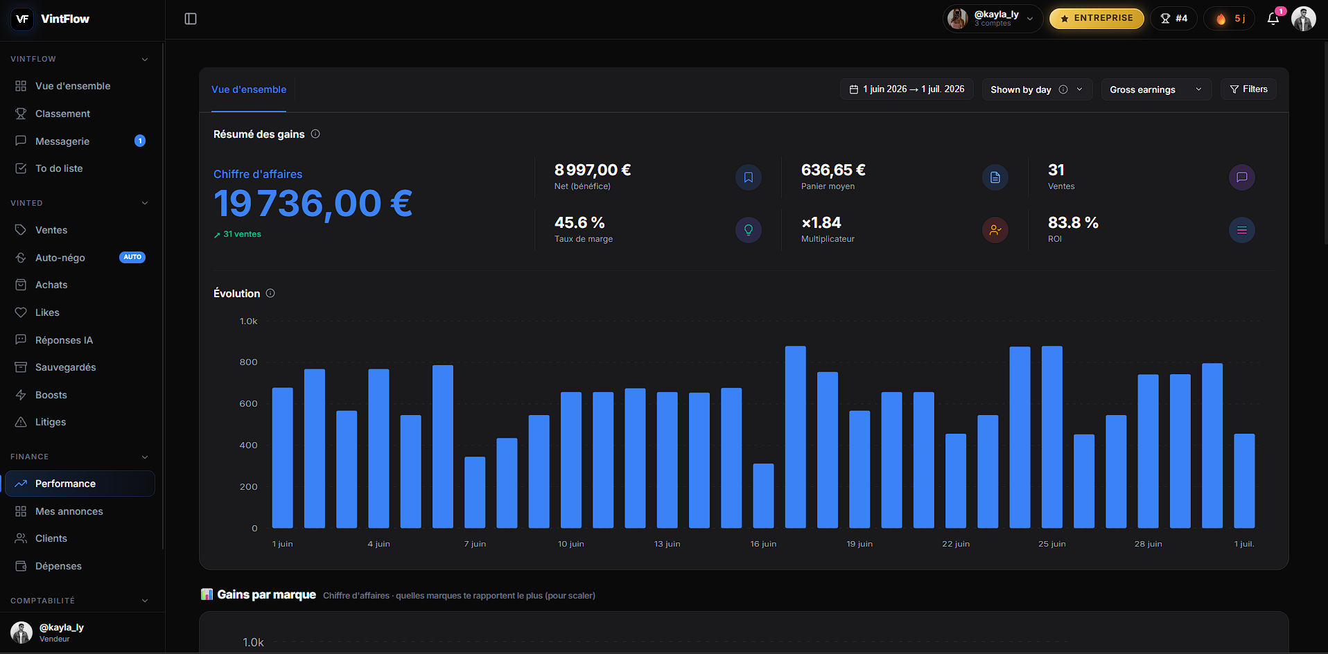 Tableau de bord VintFlow — Résumé des gains